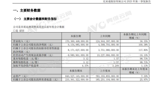 谁带动一季度工业用地规模增长4%？(图5)
