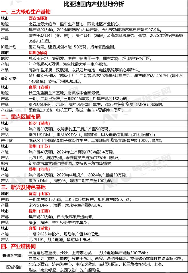 谁带动一季度工业用地规模增长4%？(图3)