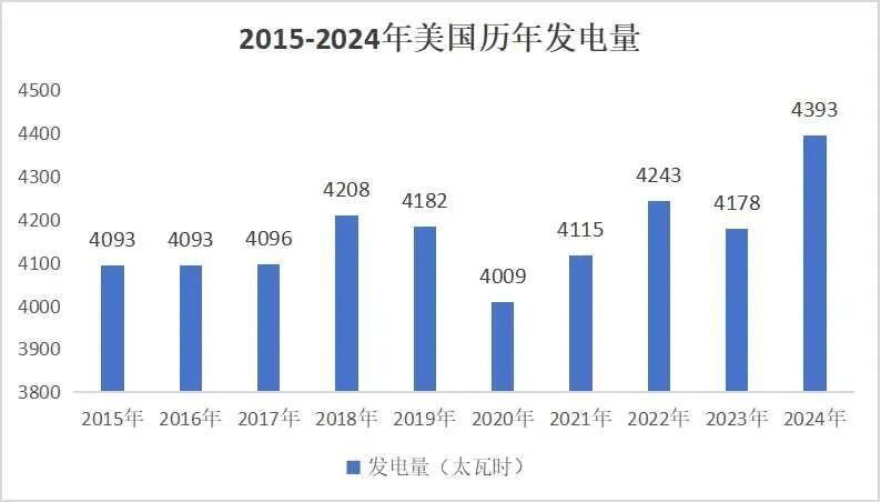 投资12万亿全球最大水电站开工AI的尽头在中国(图4)