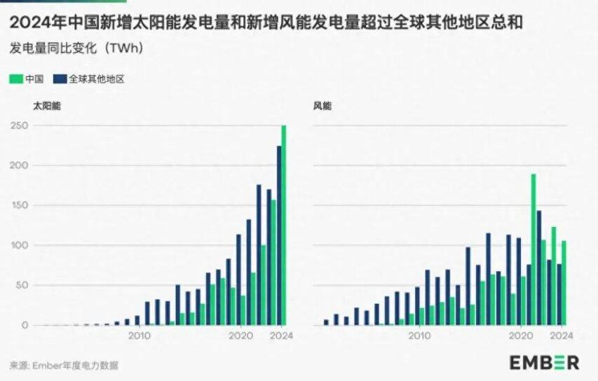 投资12万亿全球最大水电站开工AI的尽头在中国(图6)