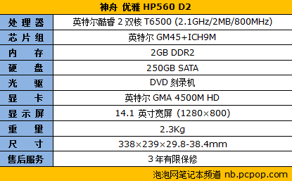 集显≠鸡肋！盘点六款热门集显笔记本(图5)