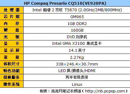 集显≠鸡肋！盘点六款热门集显笔记本(图10)