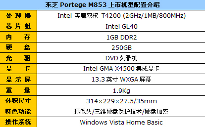 集显≠鸡肋！盘点六款热门集显笔记本(图21)