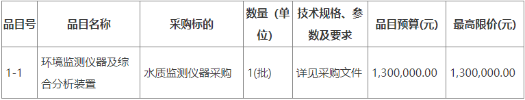 预算130万渭南市环境保护监测站采购水质监测仪器(图1)