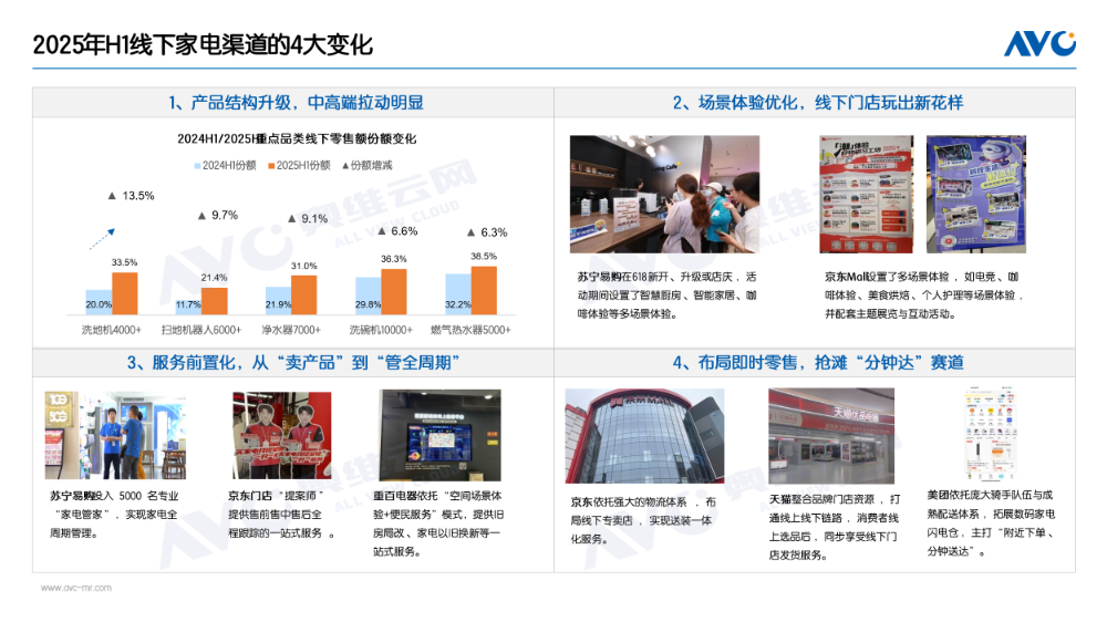 上半场增长向好家电渠道如何走出国补下半场？(图4)
