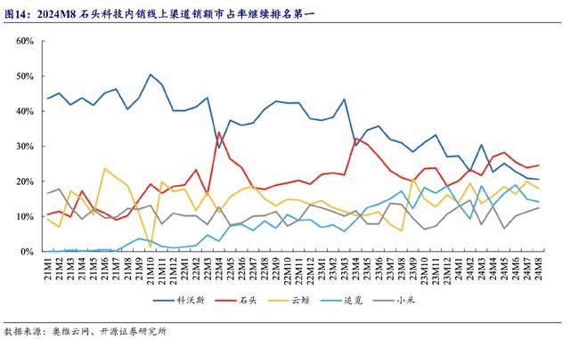 登顶全球第一把美国企业按在地上暴打关键还是真正的硬科技行业正在极速爆发(图1)