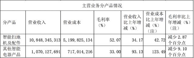 登顶全球第一把美国企业按在地上暴打关键还是真正的硬科技行业正在极速爆发(图6)