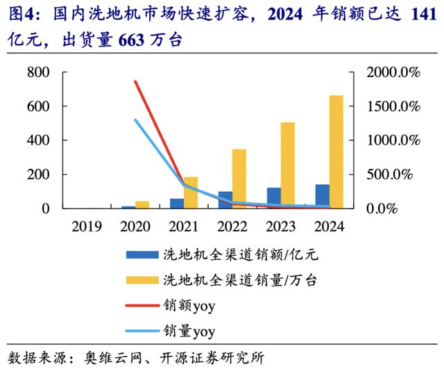 登顶全球第一把美国企业按在地上暴打关键还是真正的硬科技行业正在极速爆发(图7)