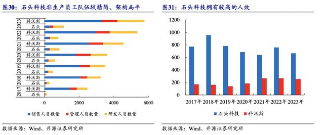 登顶全球第一把美国企业按在地上暴打关键还是真正的硬科技行业正在极速爆发(图5)