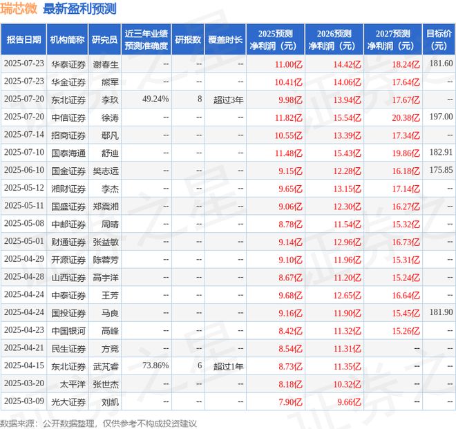 东吴证券：首次覆盖瑞芯微给予买入评级(图1)