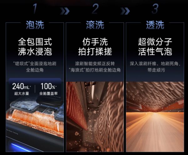 从用户痛点出发：洗地机自清洁技术如何革新用户体验？(图3)