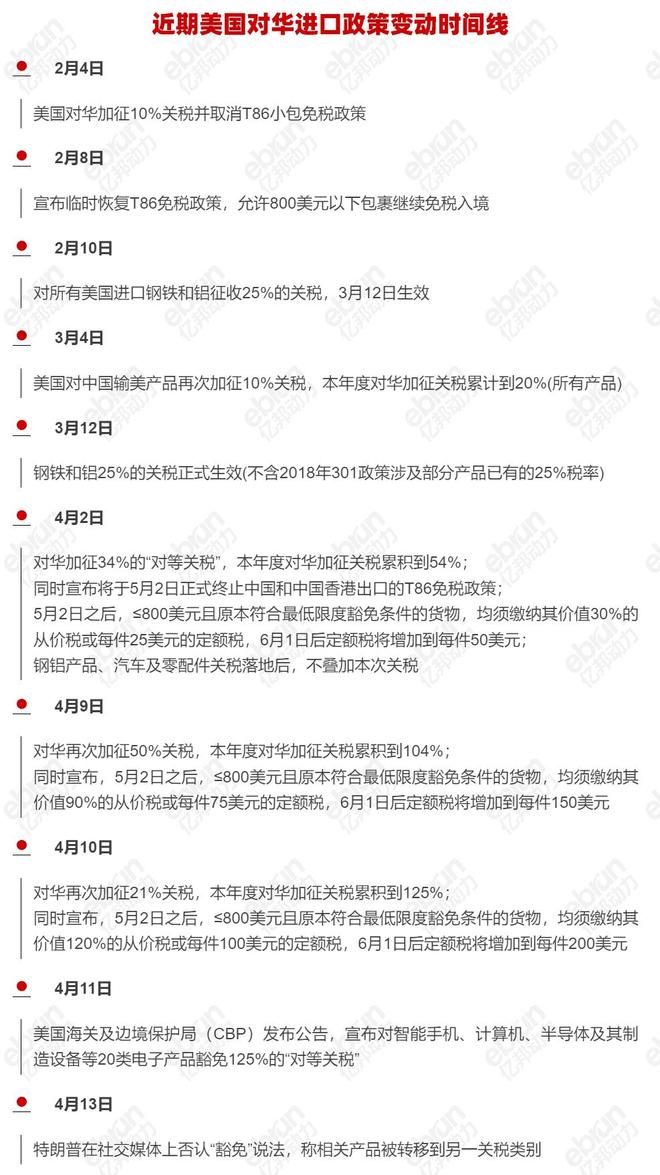 最新！中美经贸会谈联合声明：90天内美国对华商品关税从145%降至30%(图1)