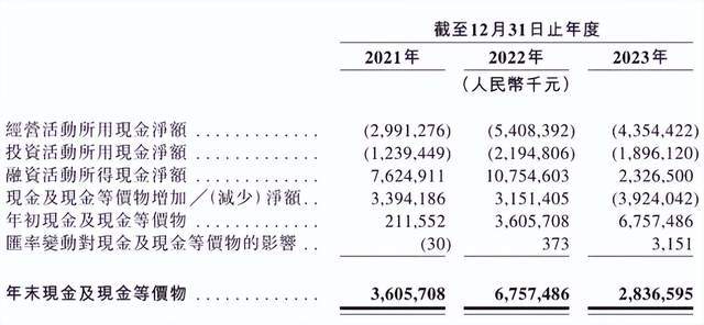 哪吒汽车注定掉队(图6)