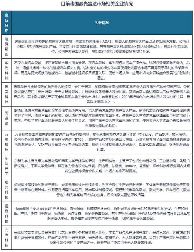中国激光雷达行业发展趋势分析与投资前景报告（2025-2032年）(图1)