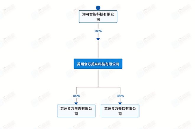 后劲不足添可为“第二曲线”发愁(图2)
