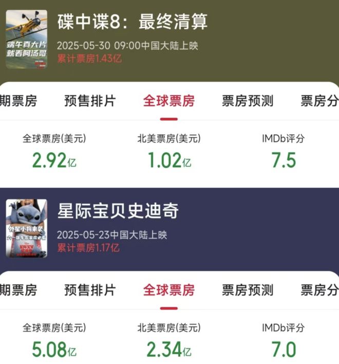 《碟中谍8》不难看但仍会血亏(图14)