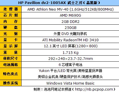 黄金身材永不淘汰12英寸轻薄笔记本导购(图12)