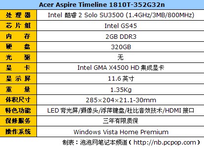 黄金身材永不淘汰12英寸轻薄笔记本导购(图19)