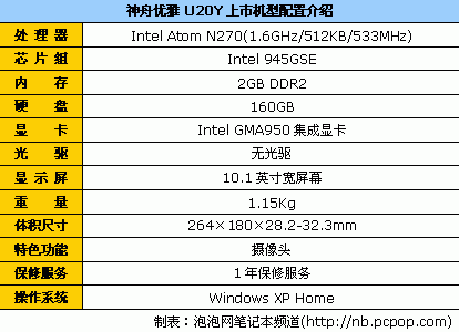 挑到你眼花！十大品牌上网本终极导购(图6)
