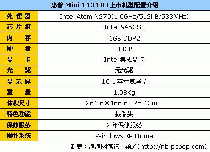 挑到你眼花！十大品牌上网本终极导购(图8)