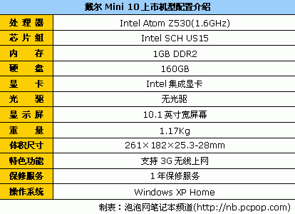 挑到你眼花！十大品牌上网本终极导购(图12)