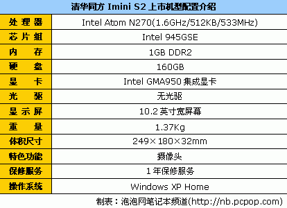挑到你眼花！十大品牌上网本终极导购(图22)