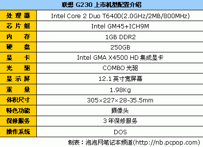 没米请勿入市售12寸精致靓本购买指南(图2)