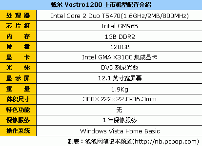 没米请勿入市售12寸精致靓本购买指南(图6)