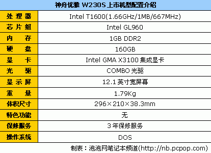 没米请勿入市售12寸精致靓本购买指南(图5)
