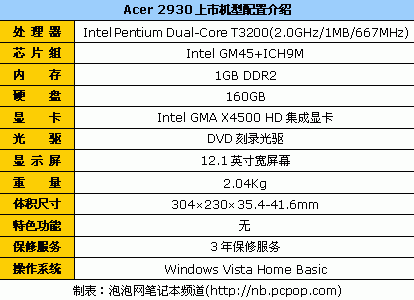 没米请勿入市售12寸精致靓本购买指南(图9)