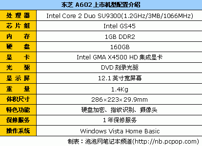 没米请勿入市售12寸精致靓本购买指南(图10)