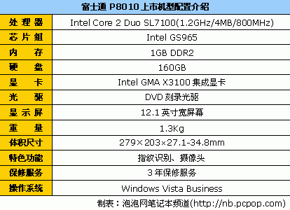 没米请勿入市售12寸精致靓本购买指南(图14)