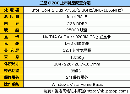 没米请勿入市售12寸精致靓本购买指南(图16)