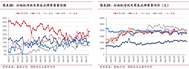 跨界上瘾！追觅科技官宣造车钱够吗？(图2)