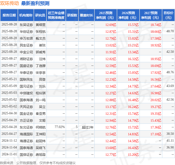 天风证券：给予双环传动买入评级