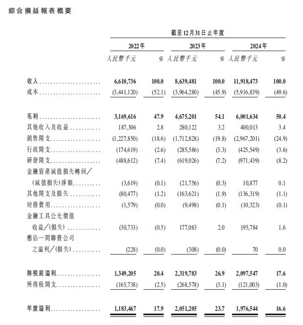 超540亿！“扫地茅”又要IPO了！(图2)
