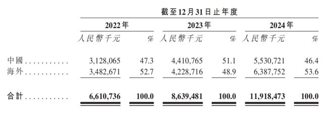 超540亿！“扫地茅”又要IPO了！(图3)