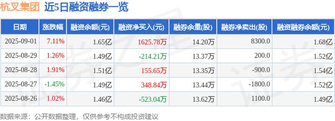 杭叉集团（603298）9月1日主力资金净买入76669万元(图2)