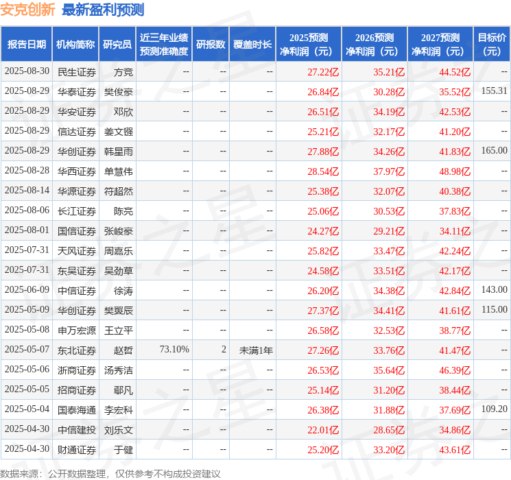 东吴证券：给予安克创新买入评级
