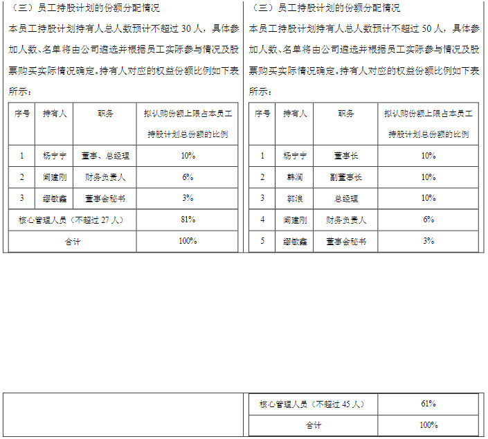 “豆浆机第一股”业绩连跌四年！股价最大跌幅超80%员工持股计划却仍有浮盈