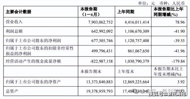 石头科技质量问题又遭投诉技术驱动转向规模导向后利润锐减(图2)