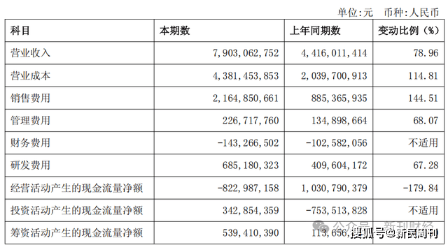 石头科技质量问题又遭投诉技术驱动转向规模导向后利润锐减(图3)