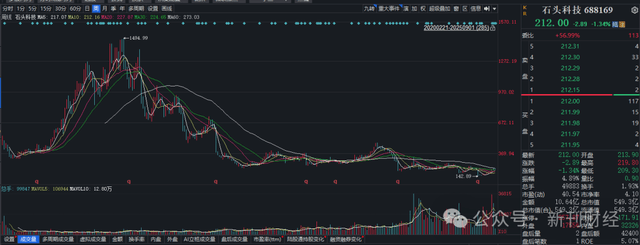 石头科技质量问题又遭投诉技术驱动转向规模导向后利润锐减(图5)