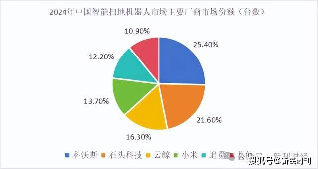 石头科技质量问题又遭投诉技术驱动转向规模导向后利润锐减(图4)