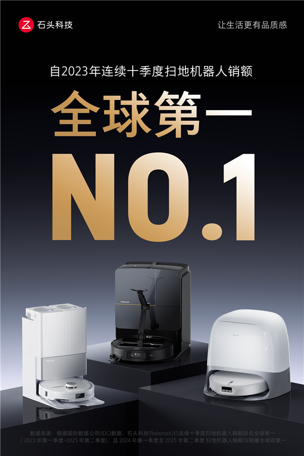 遥遥领先！石头科技斩获全球清洁机器人扫地机器人市场份额双第一(图2)