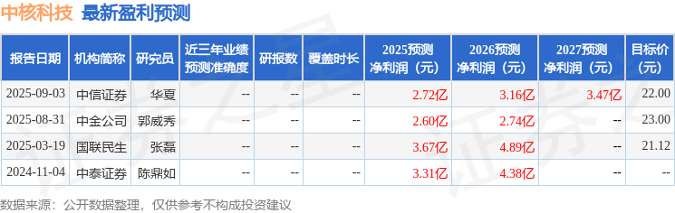 中核科技：9月5日召开业绩说明会中投国际、云南能投等多家机构参与