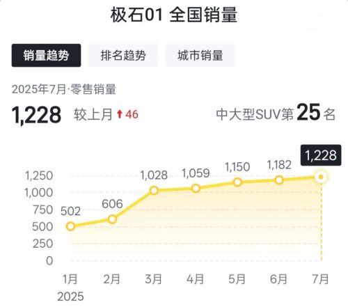 石头科技“贪大”昌敬“不务正业”(图3)