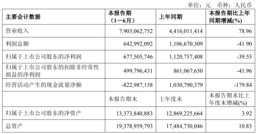 石头科技“贪大”昌敬“不务正业”(图4)
