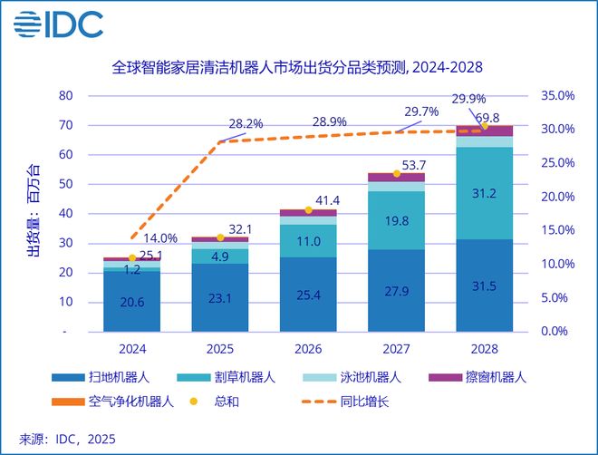 从扫地机到割草机：石头的「功夫」藏在技术与极致体验里(图5)