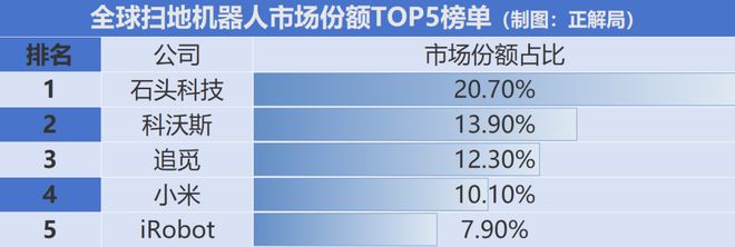 中国家用机器人在海外杀疯了